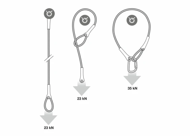 zawiesie-stalowe-wire-strop-150-cm (2).jpg